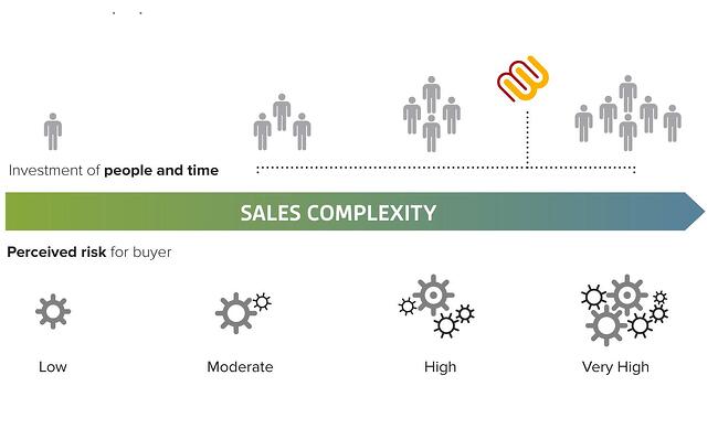 complex_sales