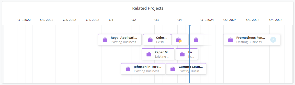 AG Timeline 1a