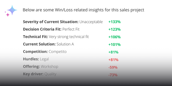 AI Insights WinLoss (3)