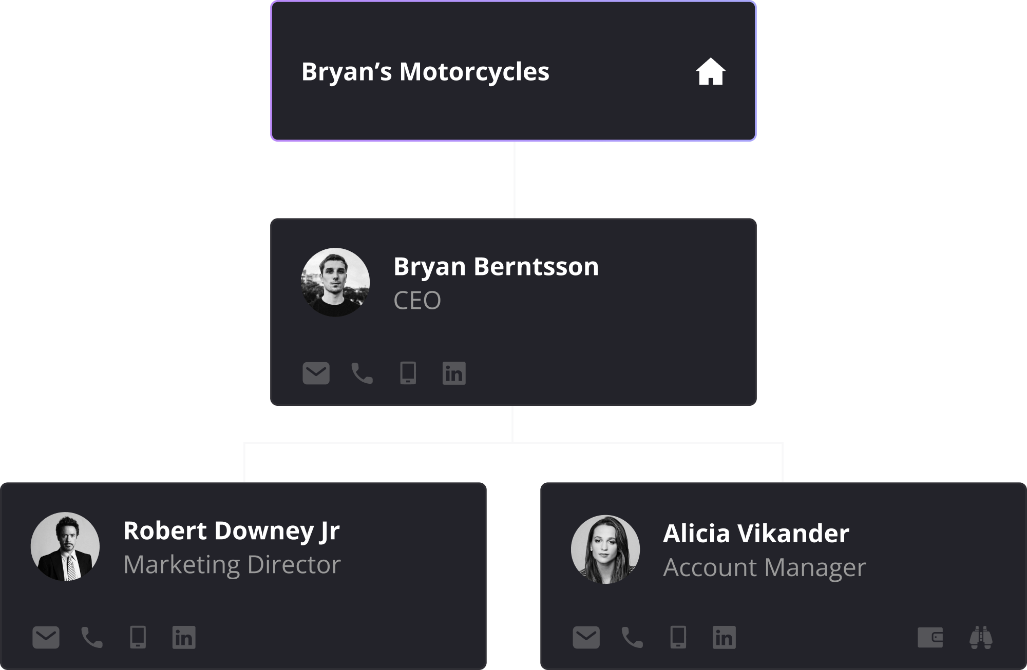 Org Chart