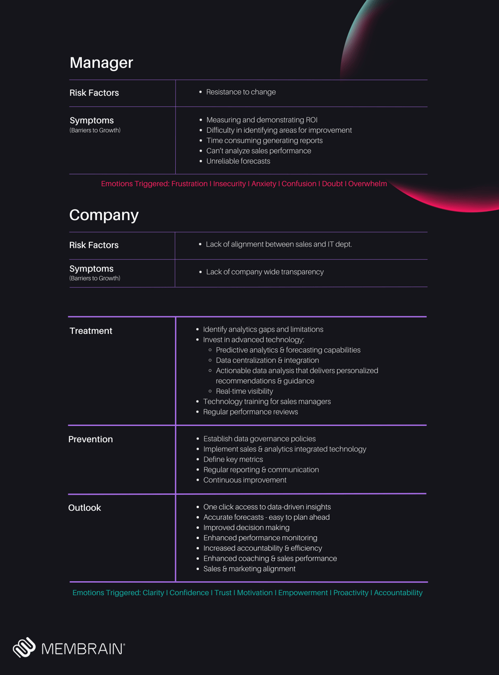 Actionable Insights & Decision Support Map 