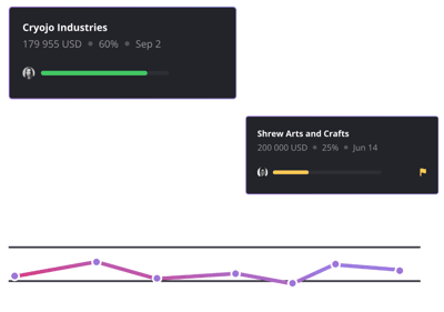 Average Deal Size