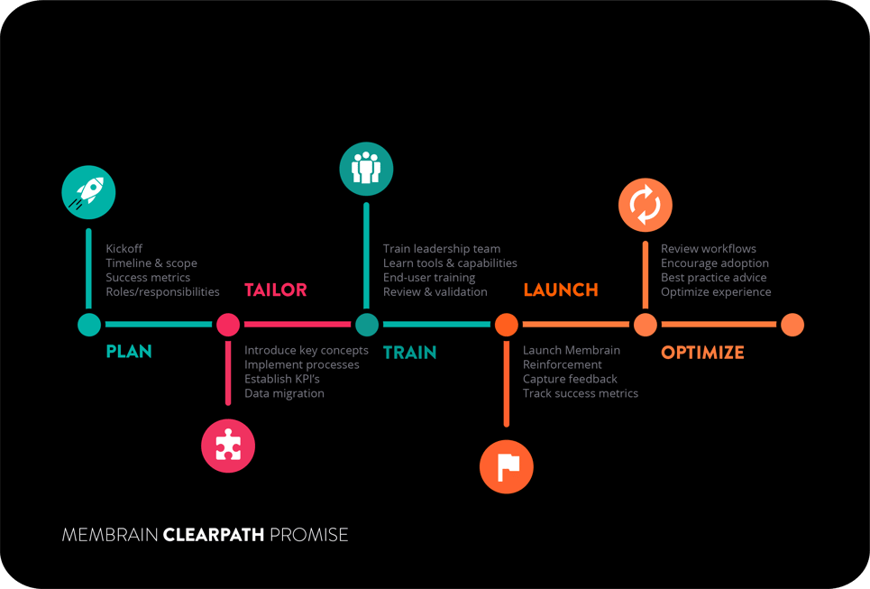 Clearpath-Illustration