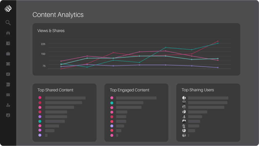 Content Hub-sharing