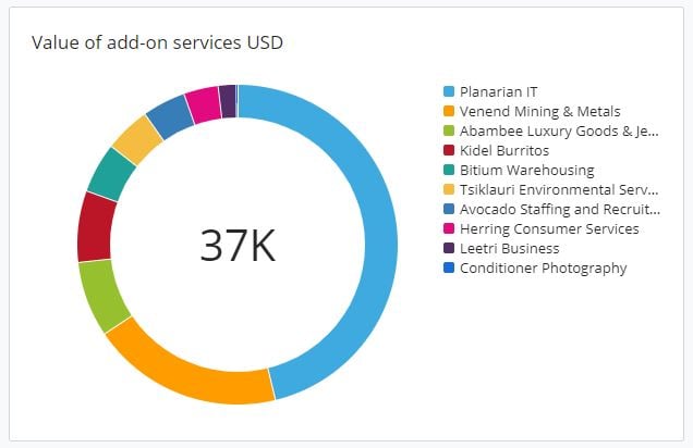Currency field in Dashboard 2