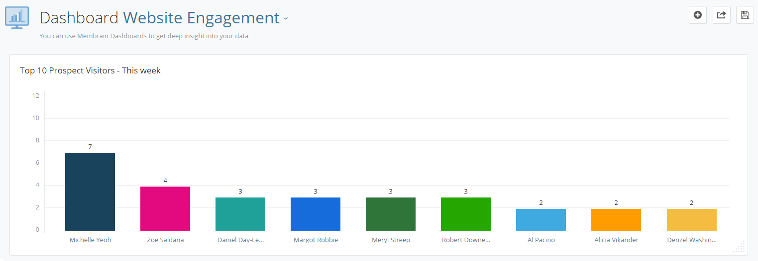 Dashboard engagement-1