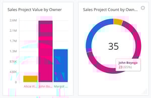 Dashboard user colors
