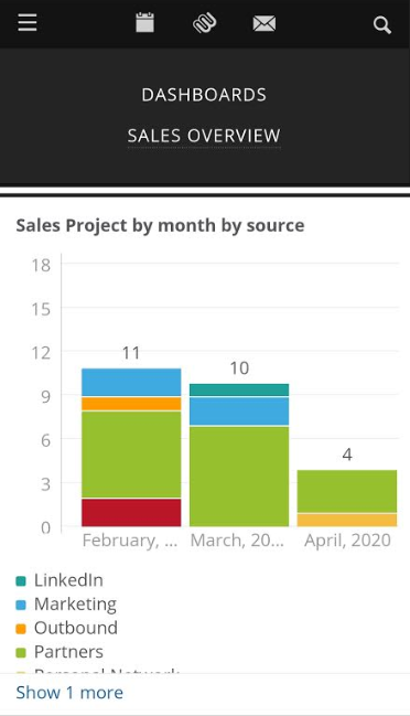 Dashboards 1b