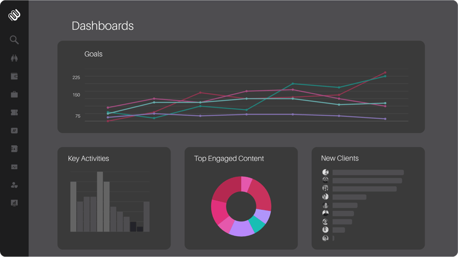 Dashboards