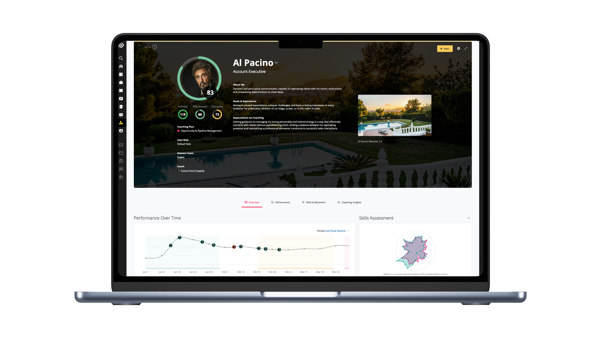 Membrain Elevate Dashboard