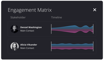 Engagement Matrix