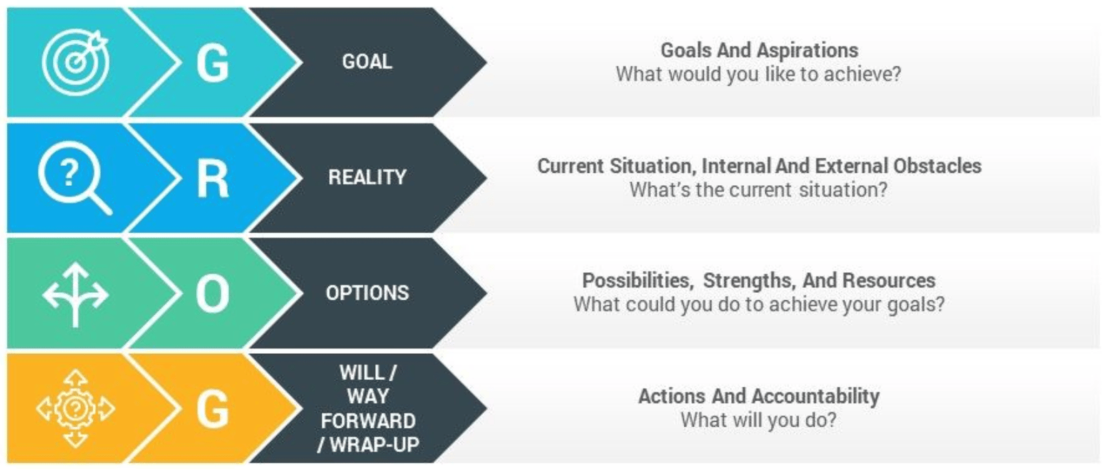 How to Use a Coaching Framework To Pump Up Your Team for Success