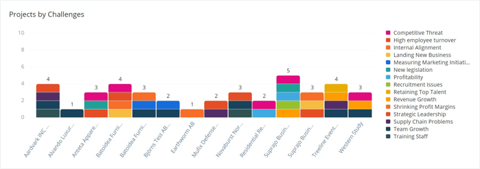 Graphs 1b