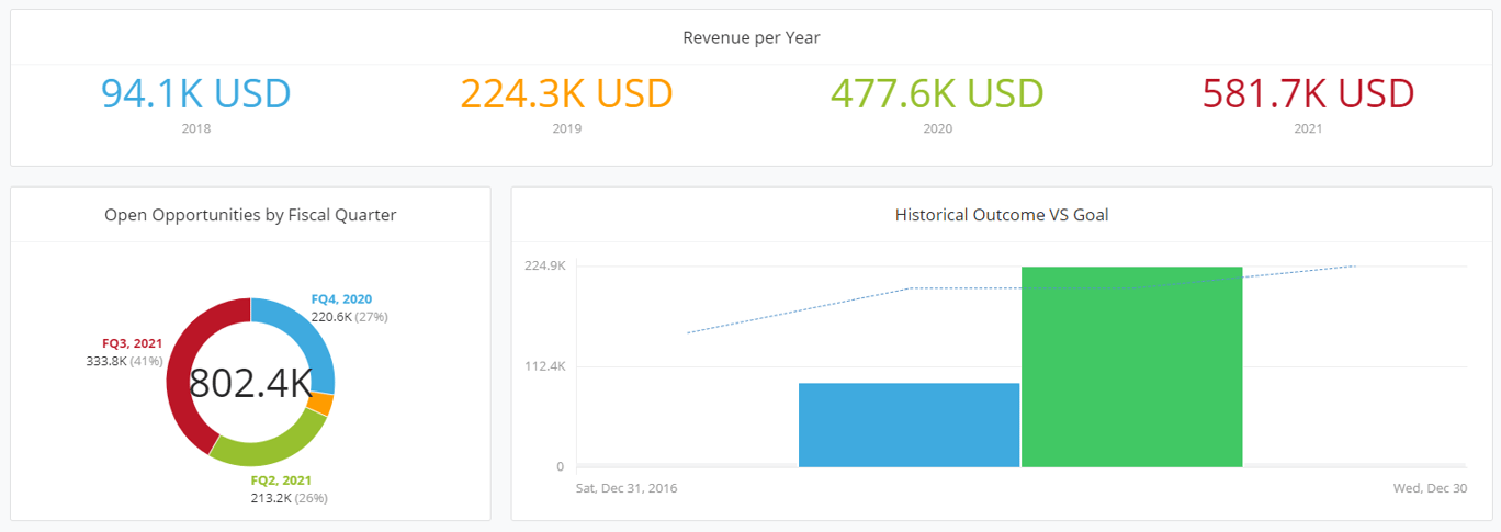 Membrain Help Center - Account Growth - Creating an Account Growth Process