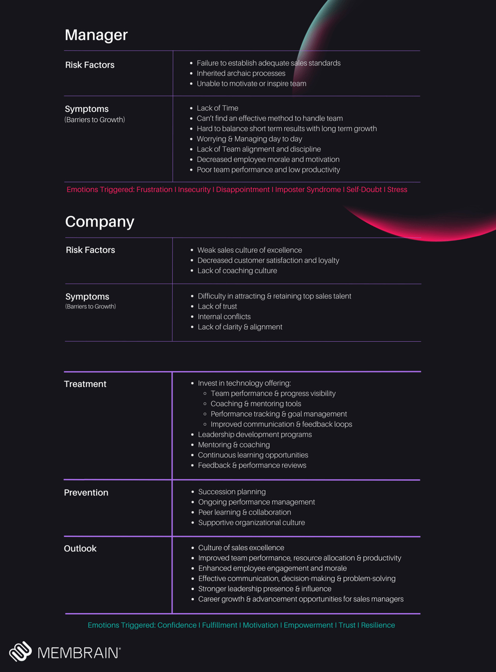 Leadership Mastery Map 