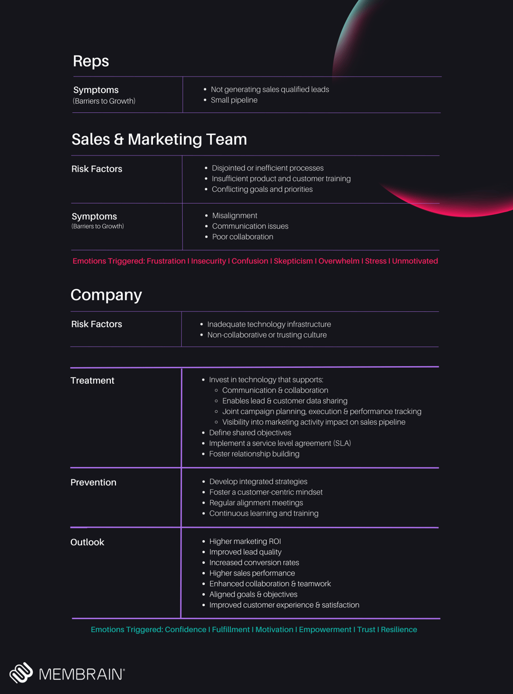 Marketing Efficiency Map 