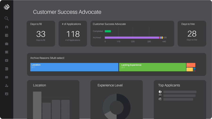 Recruitment Dashboards