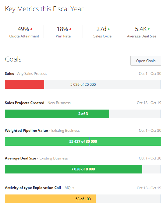My Settings Goals blog post