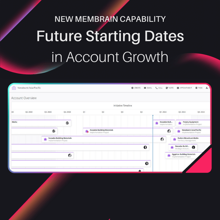 Future Starting Dates in Account Growth