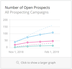 Number of open prospects
