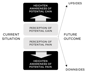 Problem Value Gap