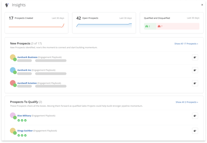 Prospect Overview Visual Insights