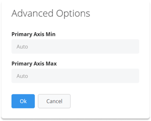 PU -  Add options to set the min and max to X/Y-axis values