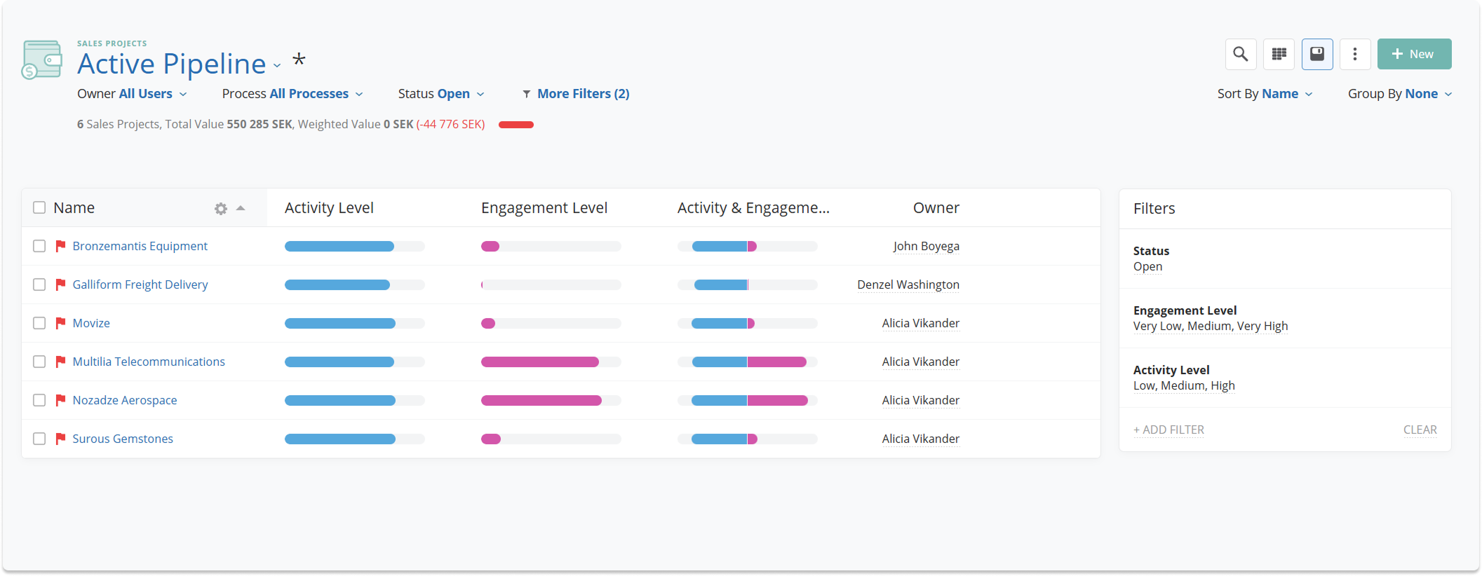 PU - Activity & Engagement Level