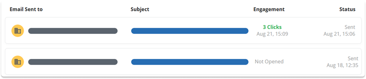 PU - Email Click Counts
