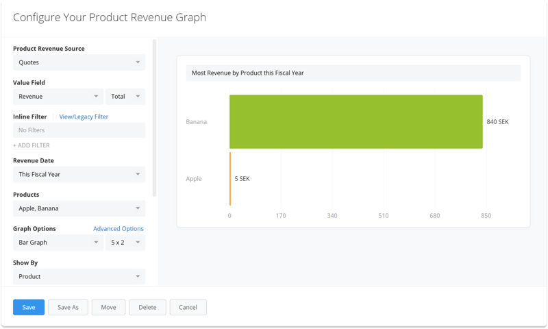 Quotes in Dashboards