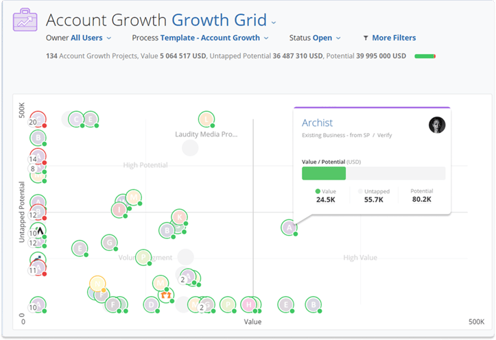 Value and Potential AG (2)