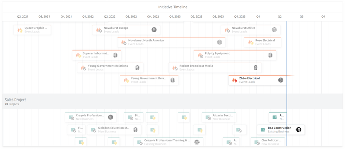 Product Update Group by Timeline