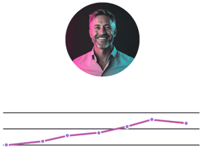 Improve Performance Win Rate