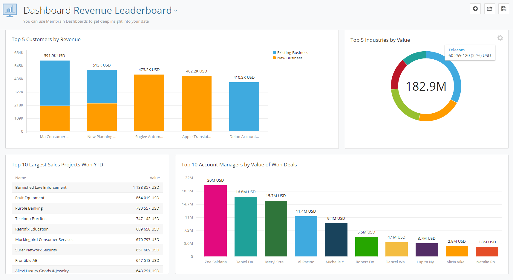 Revenue Leaderboard
