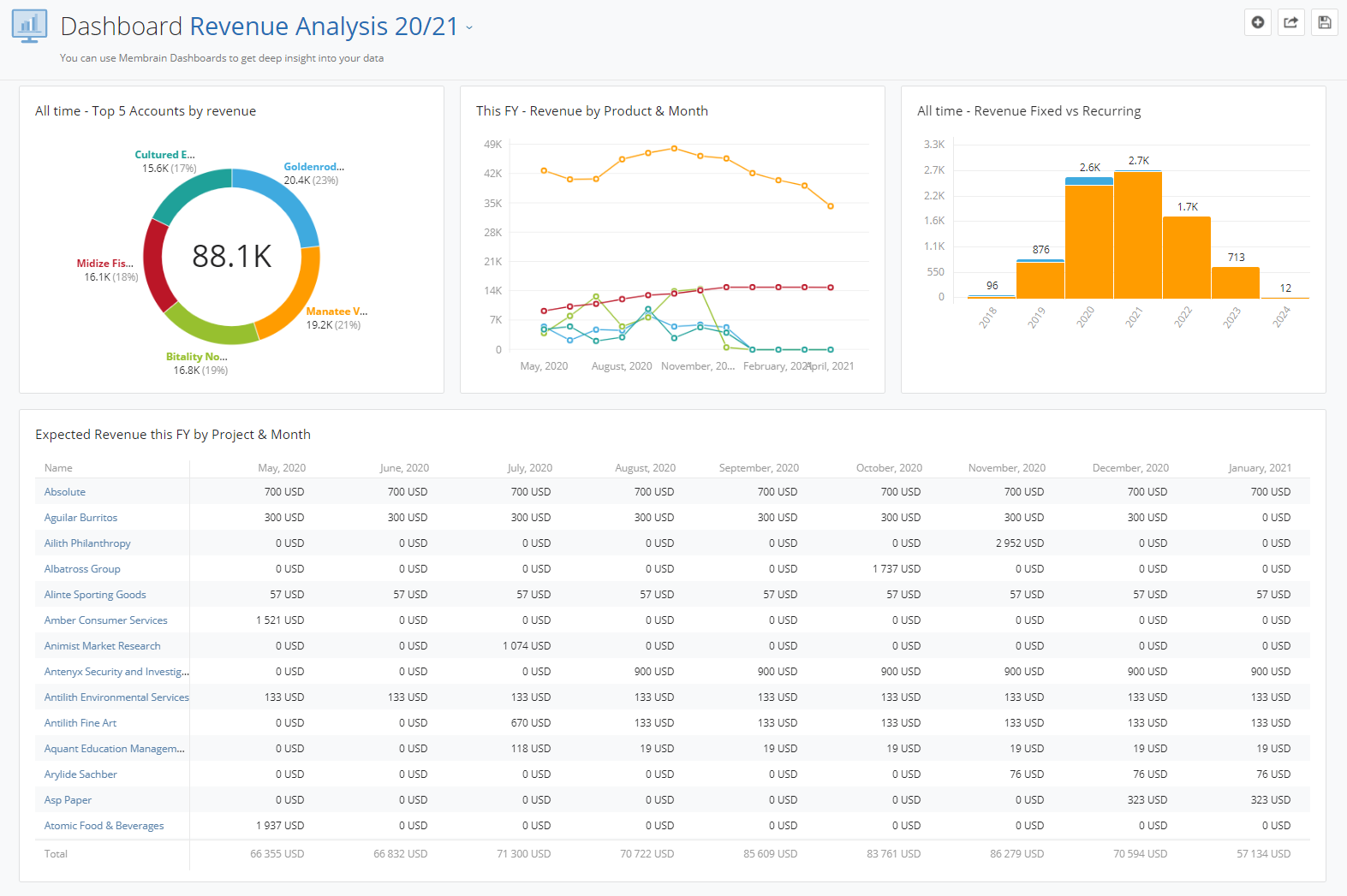 Revenue graph-1