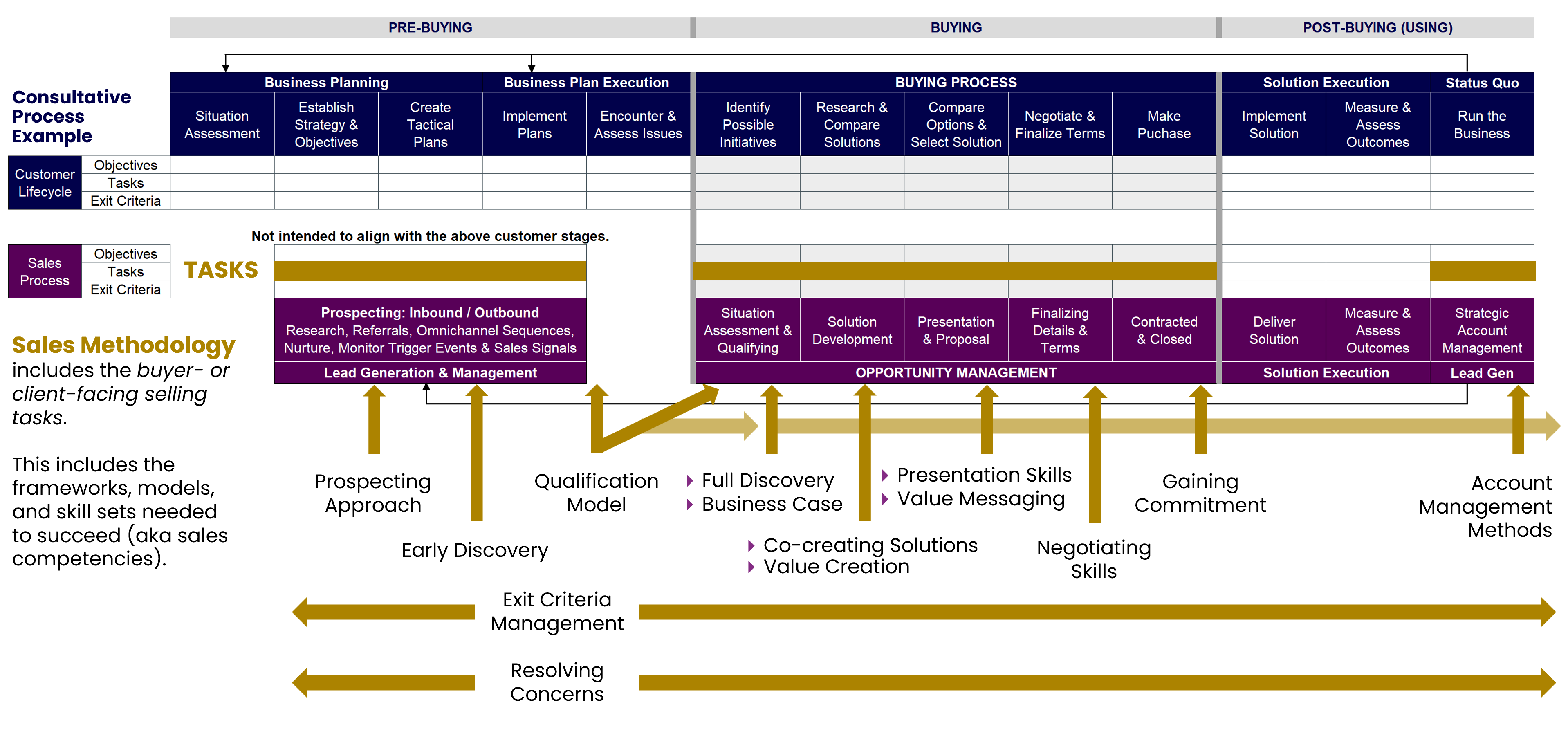 Sales-Methodology-Meets-Sales-Process