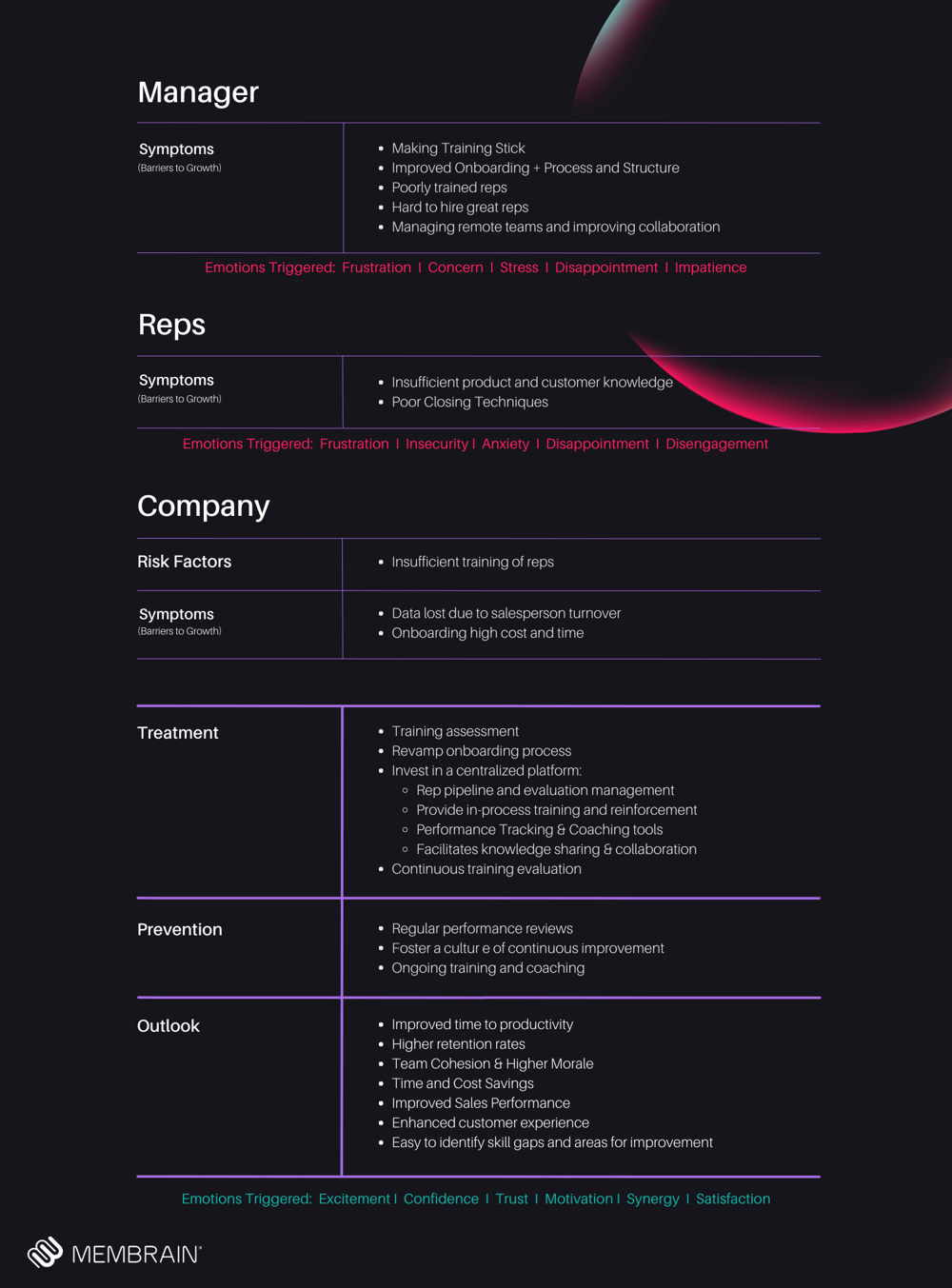 Talent Acquisition & Development Map 