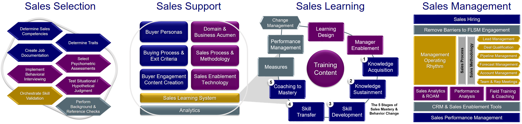 The Four Sales Systems wide new