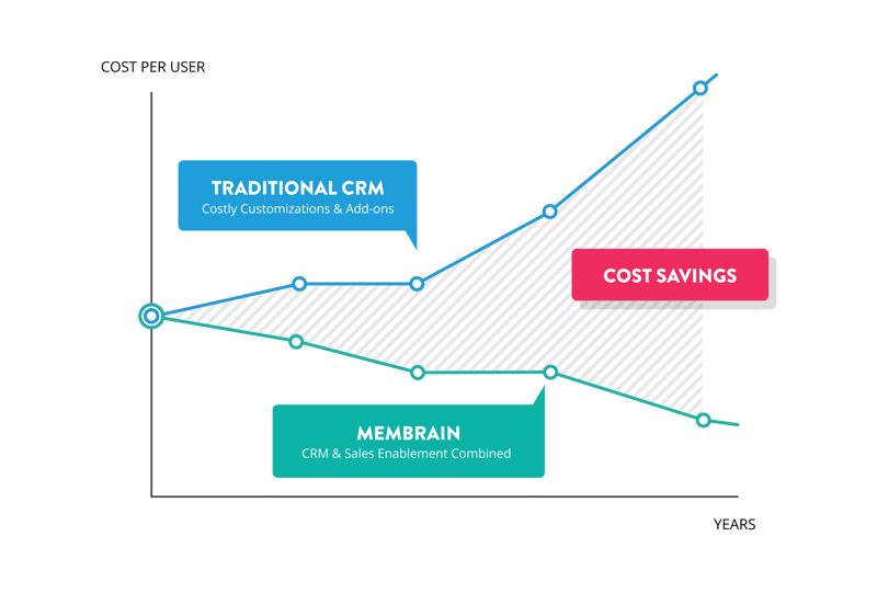 Traditional_CRM_vs_Membrain_Transparent