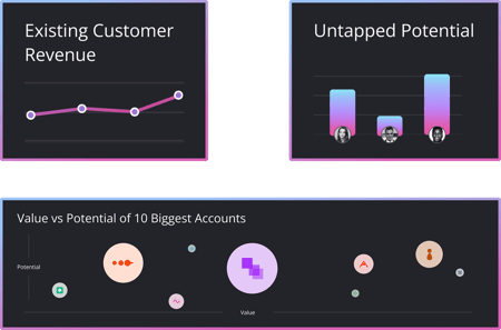 Types of Graphs Dashboards