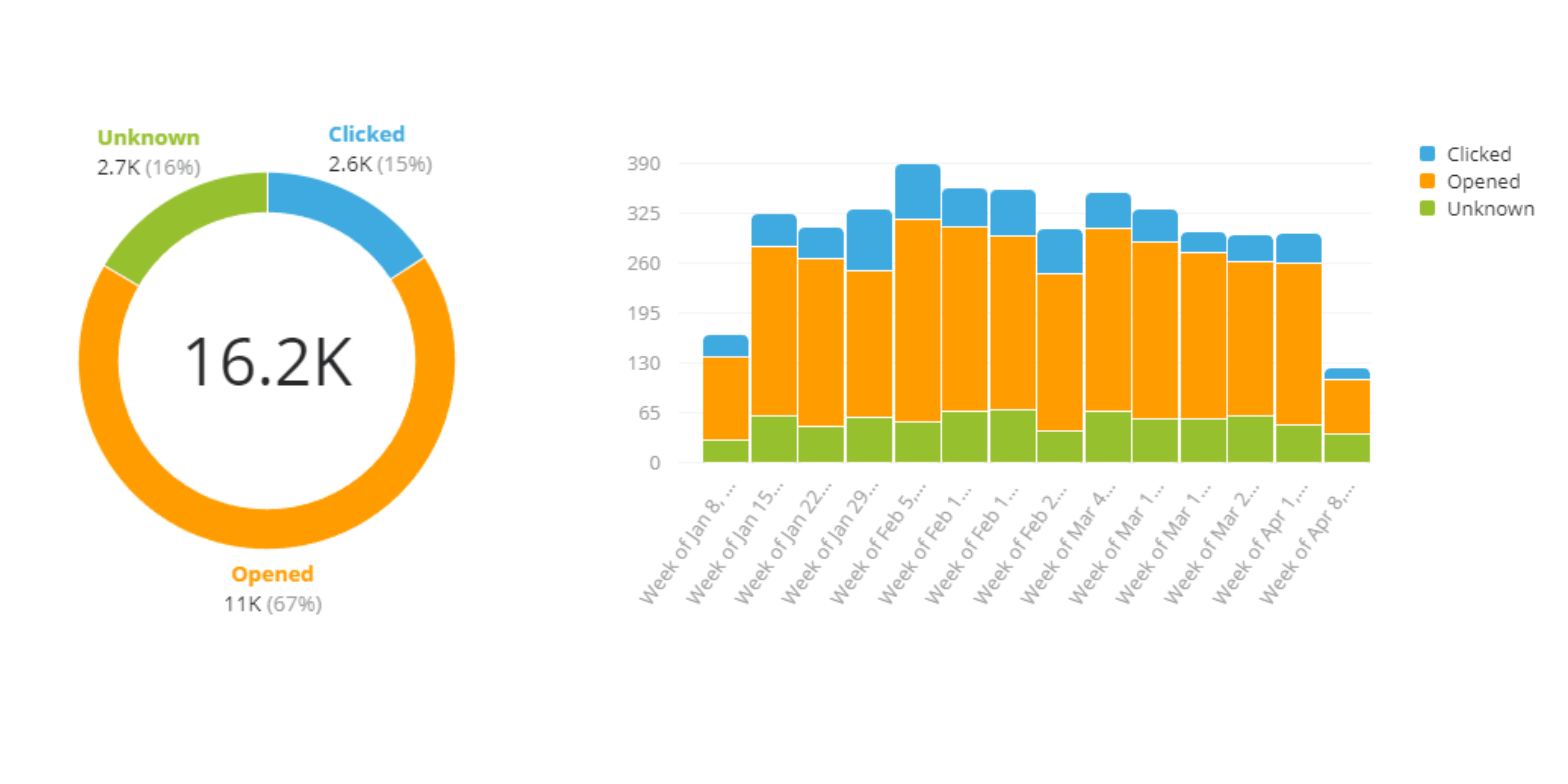 Graphs