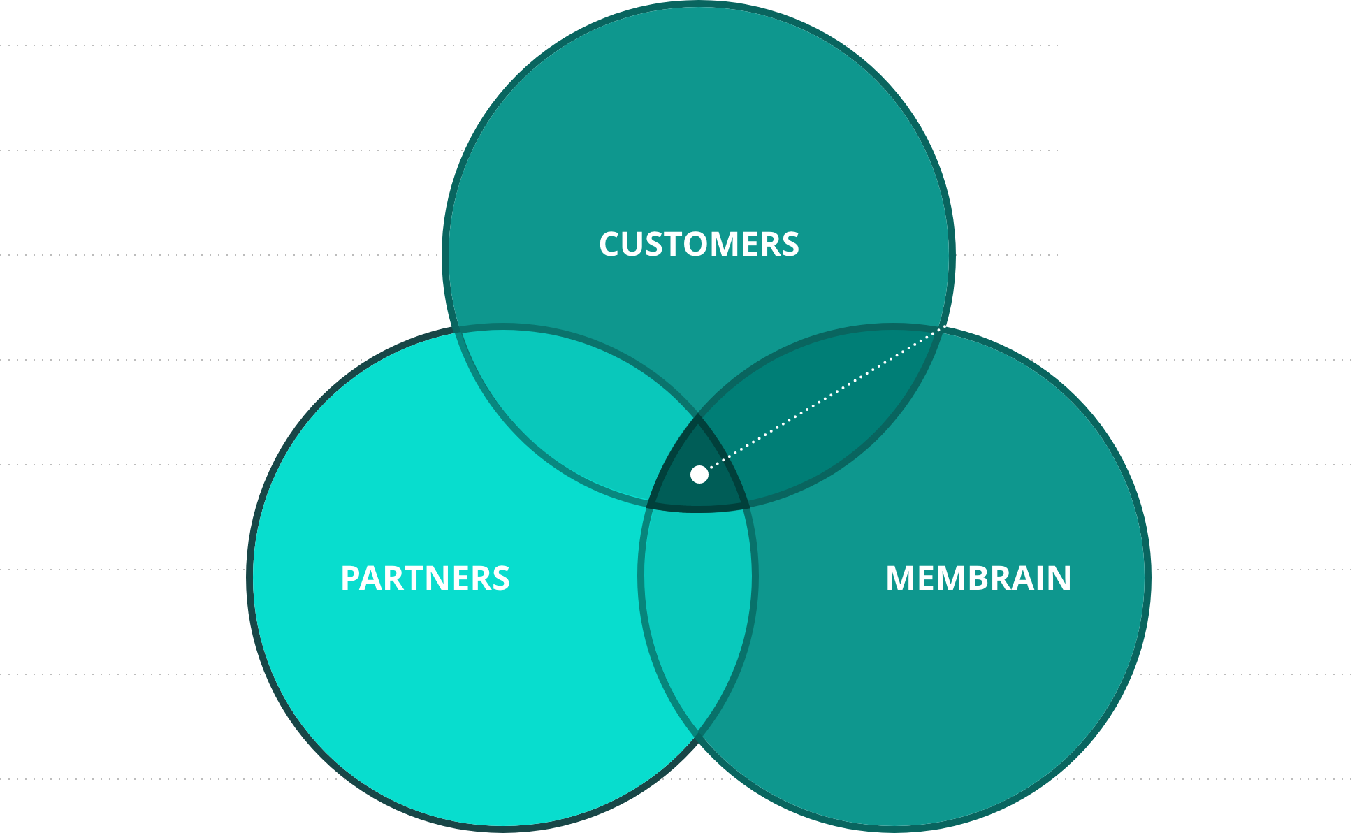 Value_Model@2x
