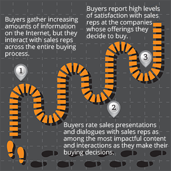 buyersjourney.png