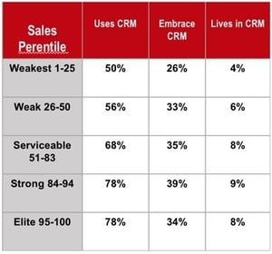 crm-usage