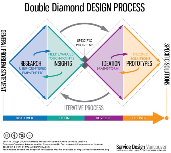 double_diamond-1