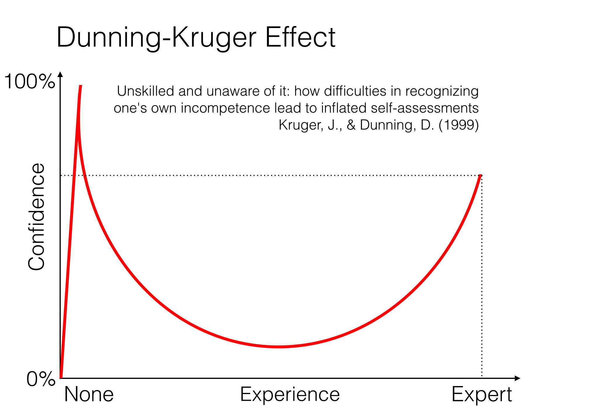 dunning-kruger-effect-1