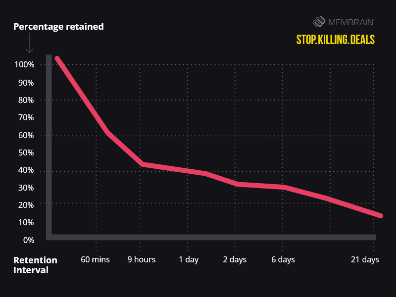 forgetting-curve-1