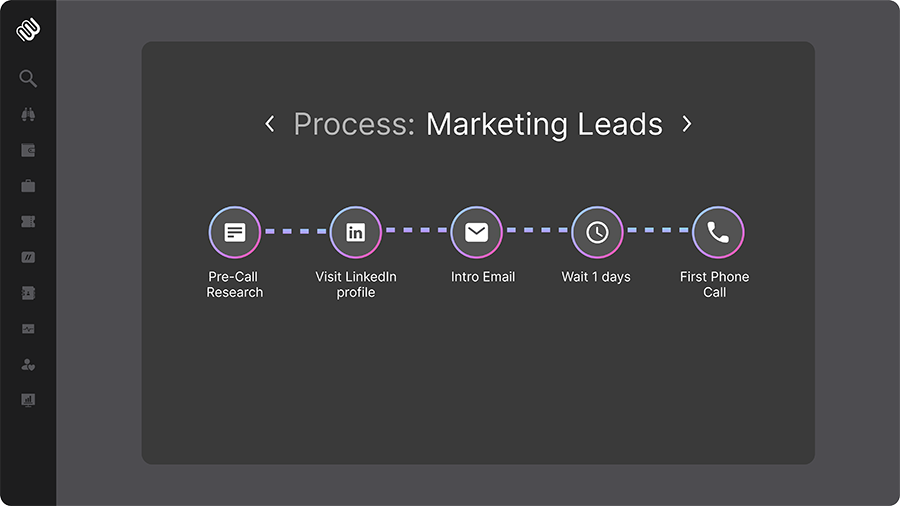 marketing-leads-process