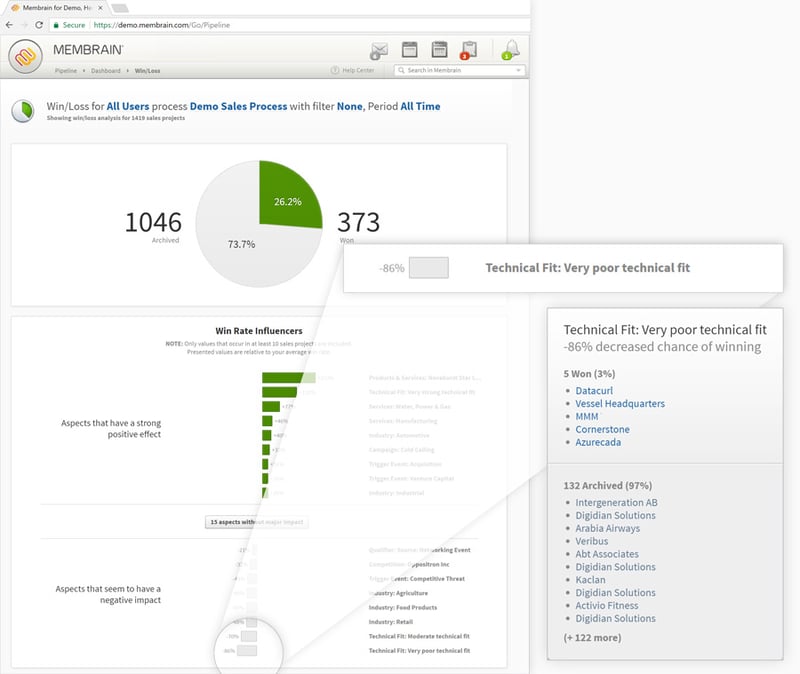 membrain-win-loss-analytics-callout-screenshot.jpg