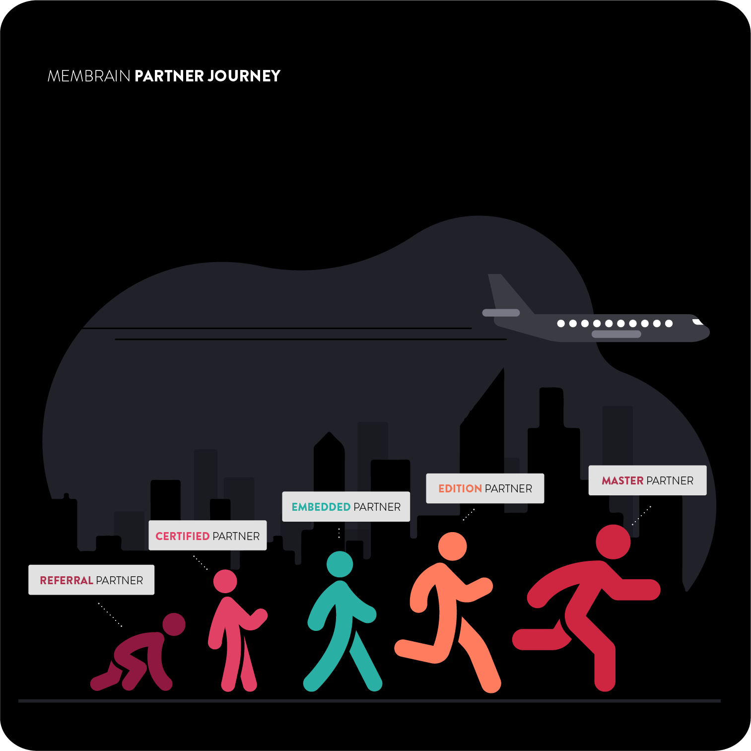 membrain_partner_journey